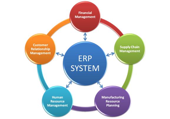TMC ERP ONLINE